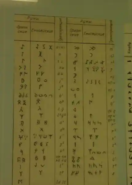 Cross and a Jesus fish symbol on an old Turkic scroll